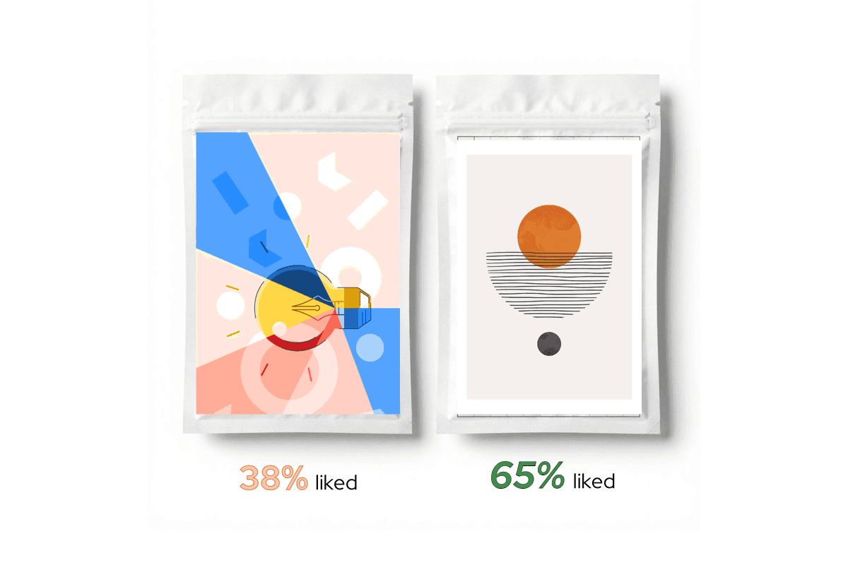 Packaging Design Testing Dashboard - Shelf impact and brand recall analysis